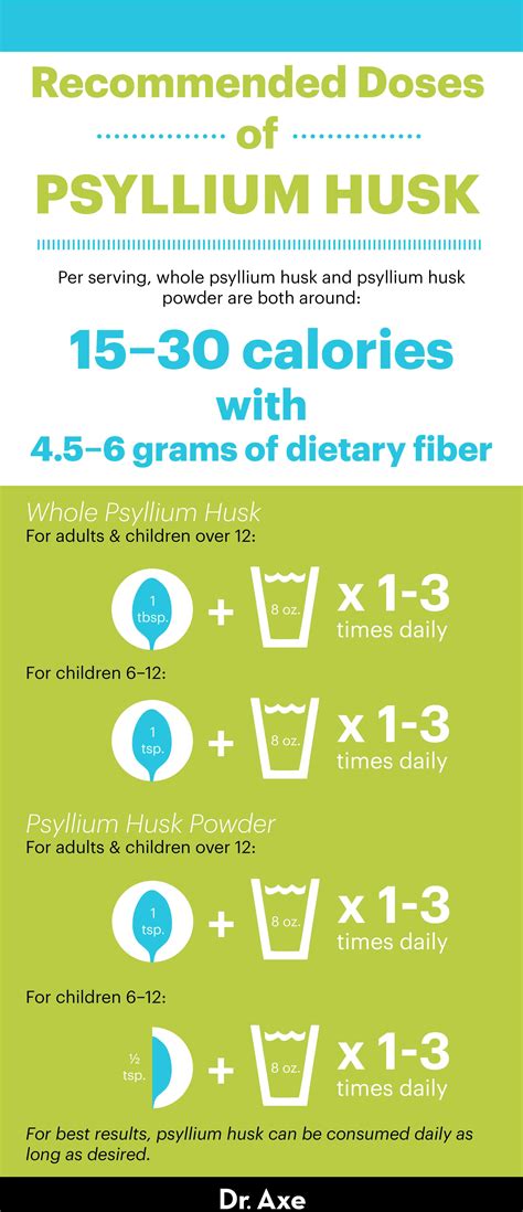 Psyllium: Benefits, Side Effects, Dosage .
